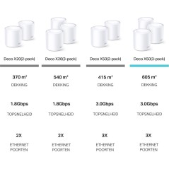 TP-Link Deco X50 AX3000 Mesh System - High-Performance 3-Pack Access Point for Seamless Wi-Fi Connectivity